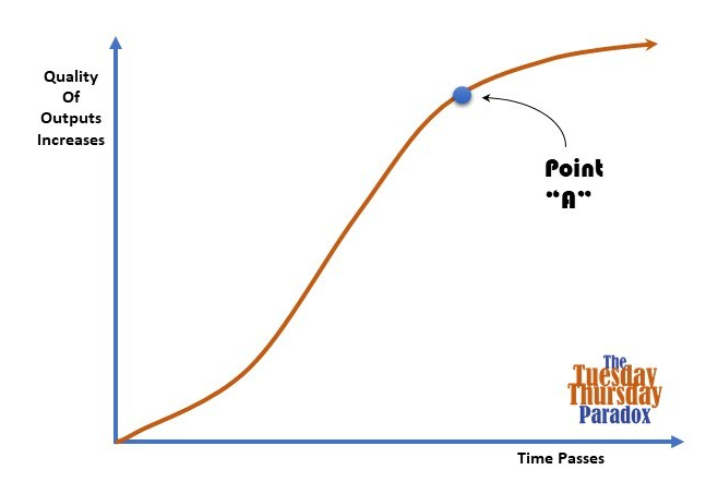 Tuesday Thursday_Time-Quality curve